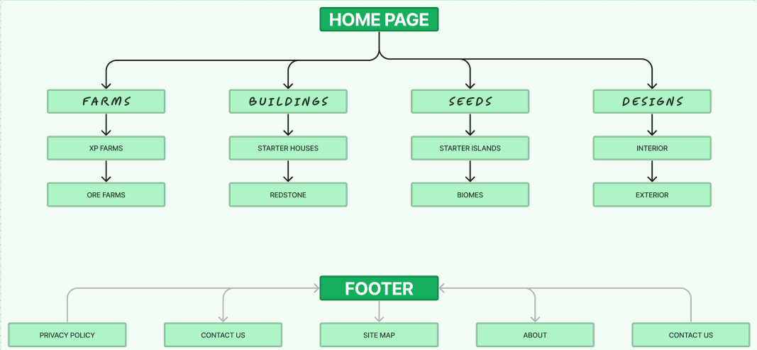 Sitemap